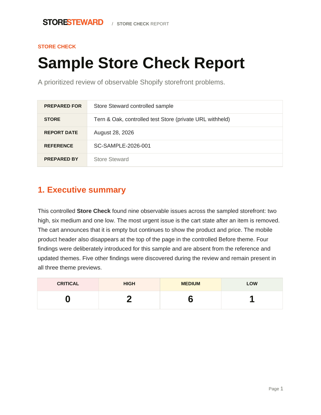 Cover of the approved Sample Store Check report